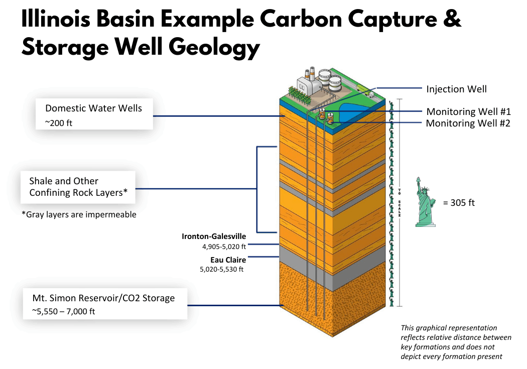 Example CCS Well Geology (1)